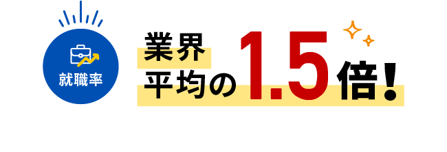 就職率 業界平均の1.5倍